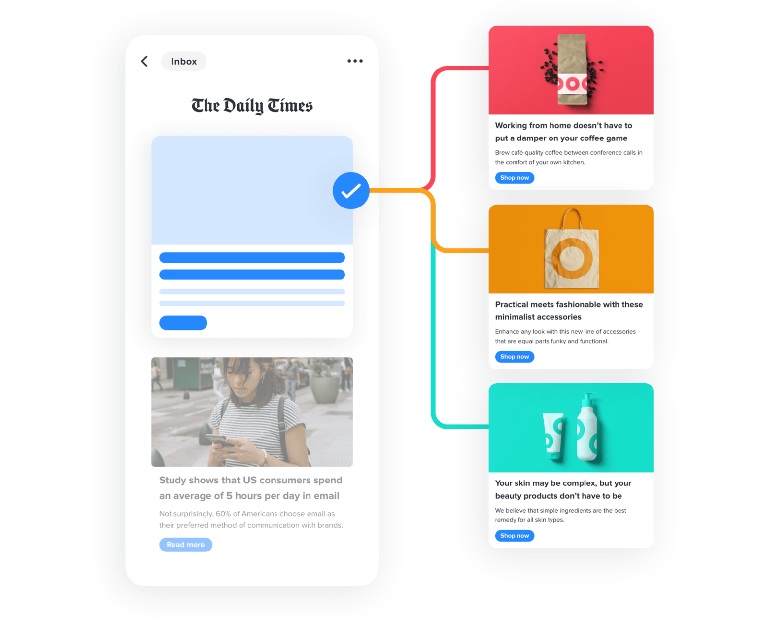 Native ads in email | Everything you need to know