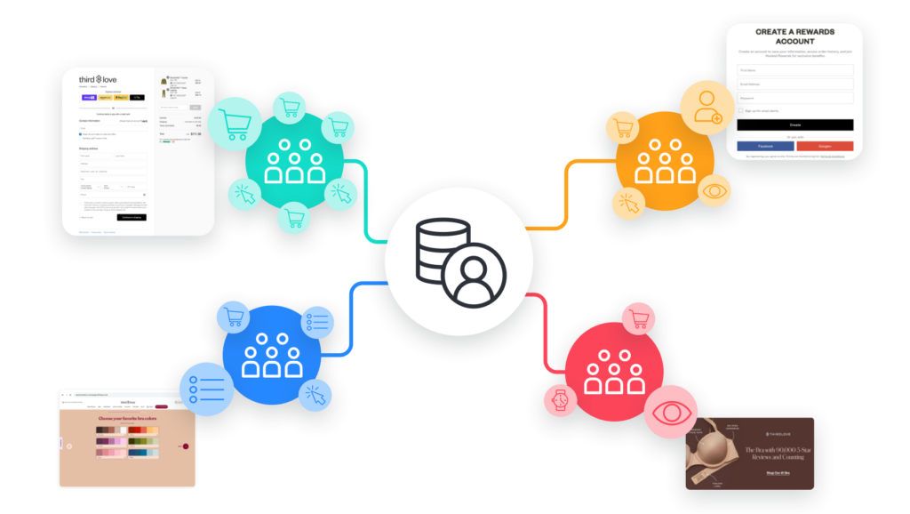 An image illustrating different types of first-party data being collected into a CRM database for CRM retargeting