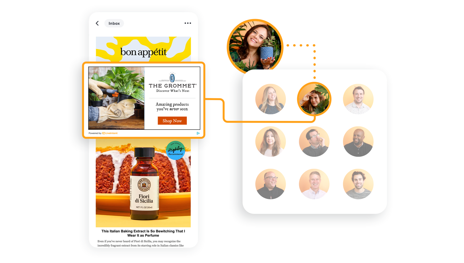 What is lookalike modeling? LiveIntent