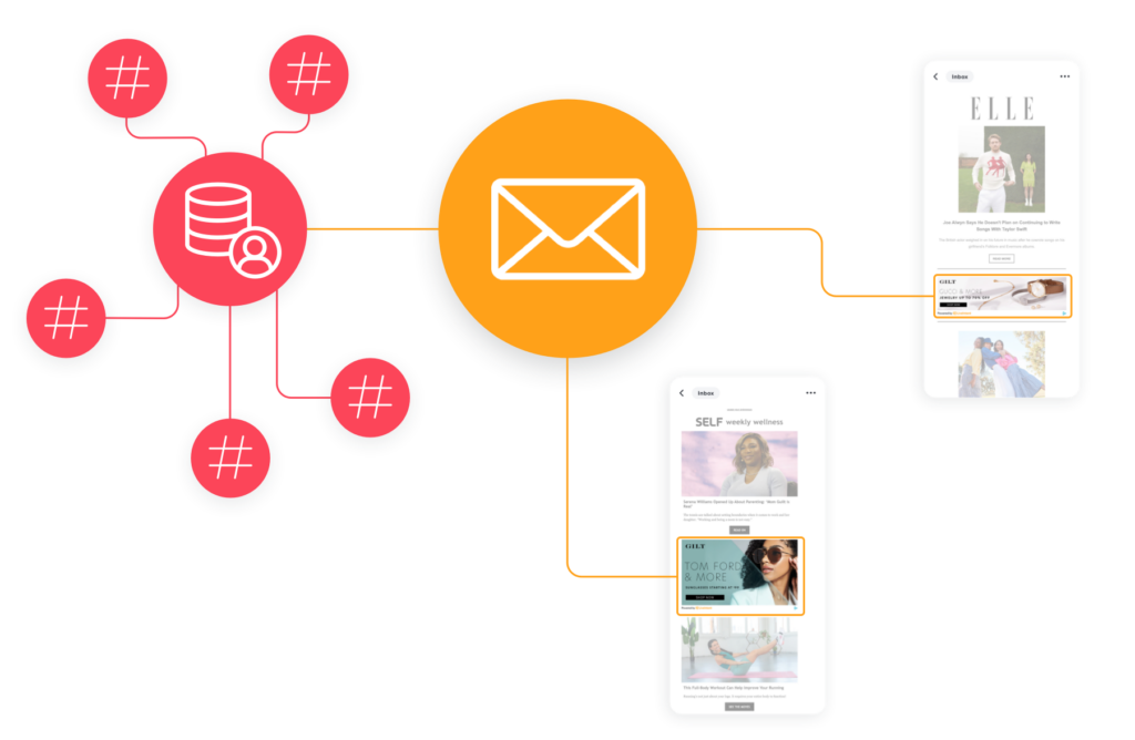 An image illustrating how email connects several different platforms and channels to unique individuals.