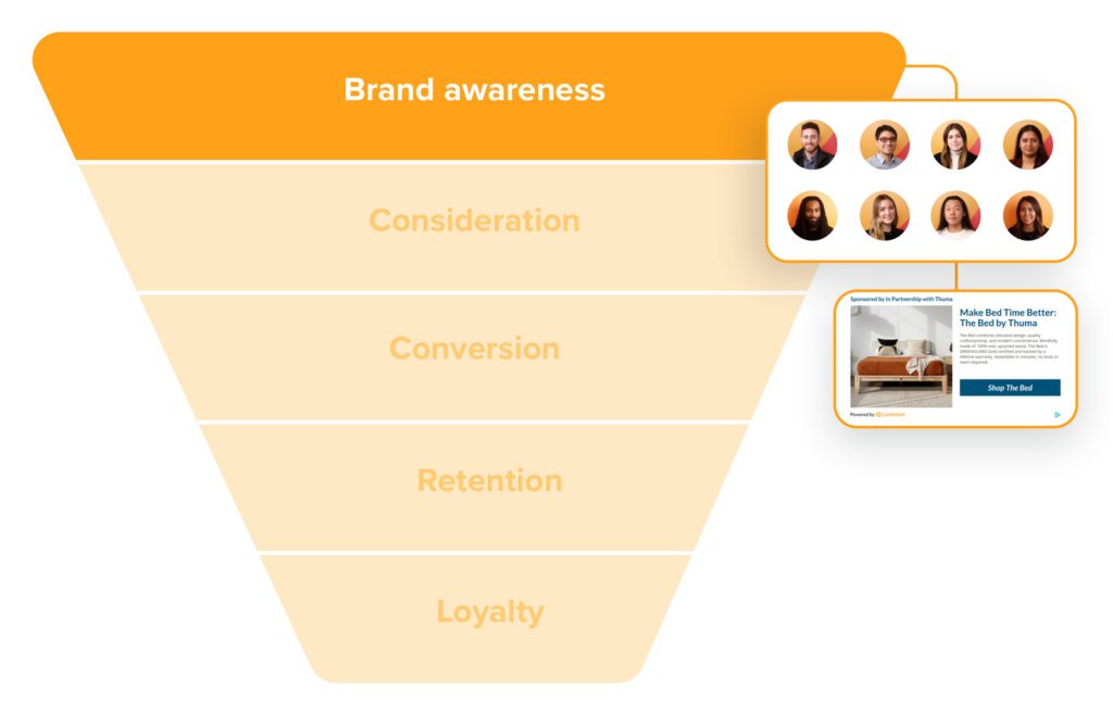 An image of the marketing funnel, with brand awareness, consideration, conversion, retention, and loyalty indicated as phases