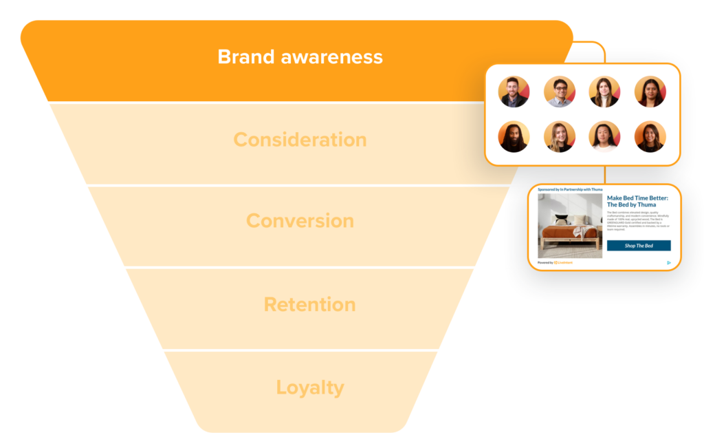 An image of the marketing funnel, with brand awareness, consideration, conversion, retention, and loyalty indicated as phases