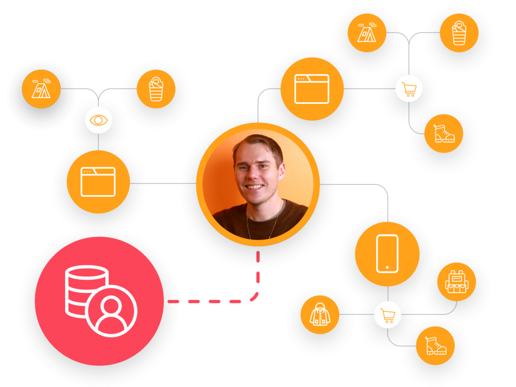 An illustration of how identity resolution unifies a customer's identity across channels and platforms, whether or not they are logged in to those specific channels or platforms.