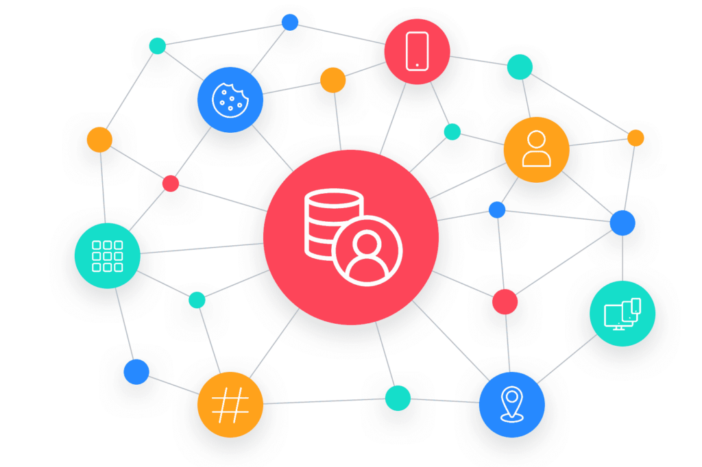 An illustration showing how an identity graph collects and holds various data points from different channels and platforms, like mobile activity, hashed emails, and location information, for example, and connects it to a user.