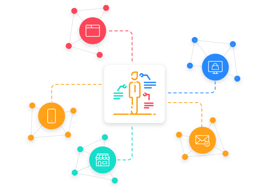 Unified customer view diagram