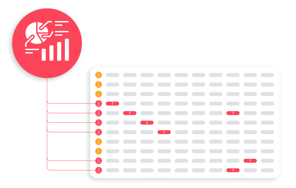 important to track data quality dimensions