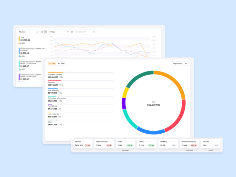 New Publisher Analytic Tools