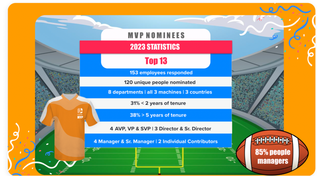 What Mvp Means To Liveintent Liveintent