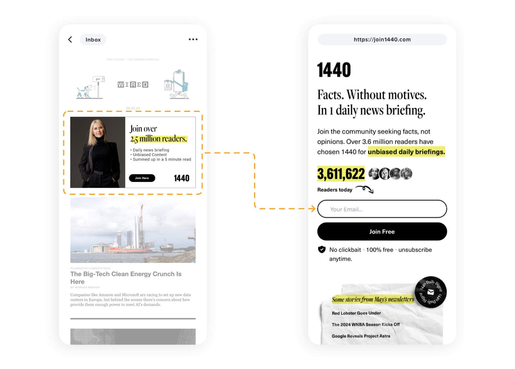 1440 case study